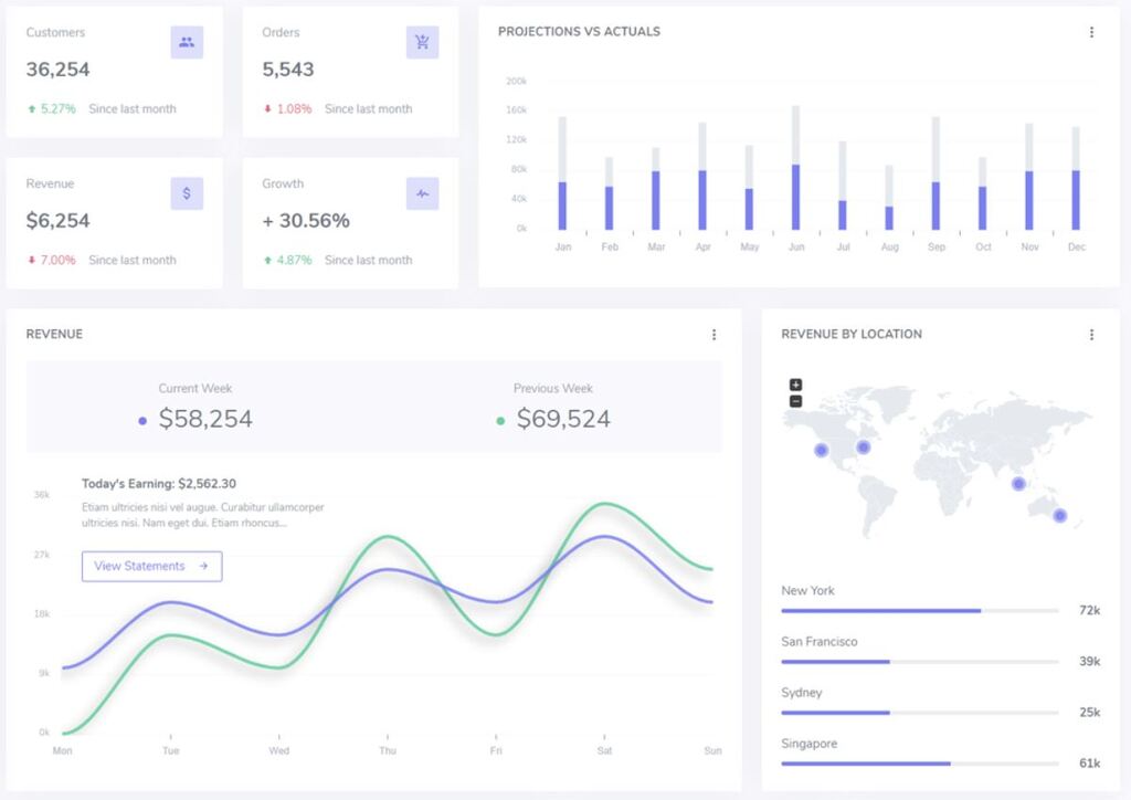 Metrics and Dashboarding Technologies • Edel Alon